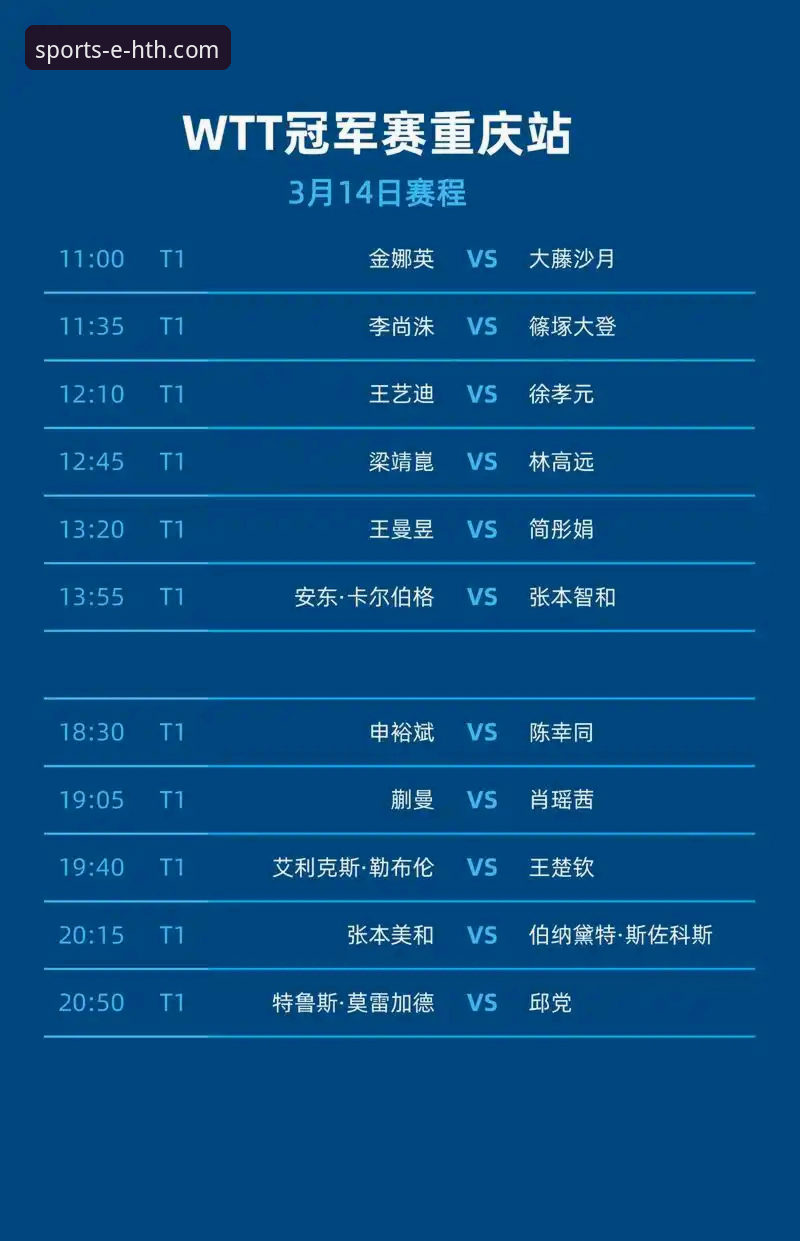 WTT重庆冠军赛决赛深度复盘与观赛实战教程